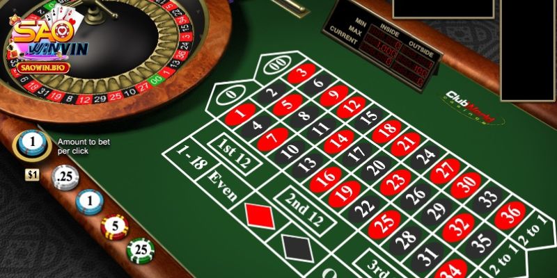 Roulette Games - Game Không Bao Giờ Lỗi Thời Trong Casino